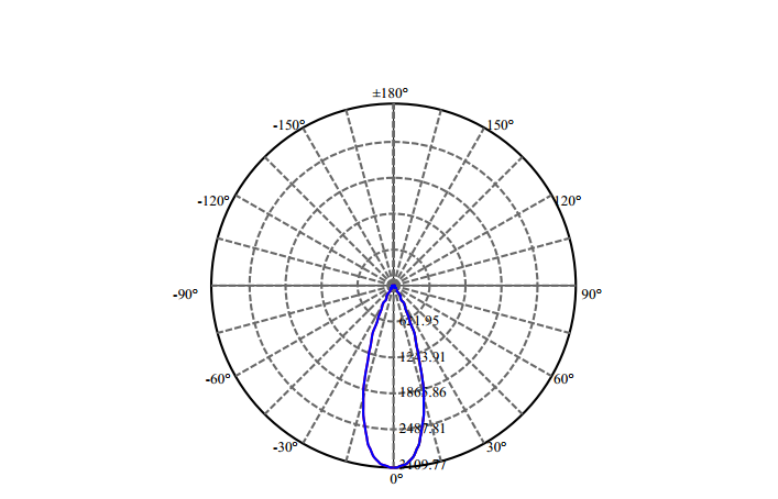 Nata Lighting Company Limited - High Efficiency Reflector